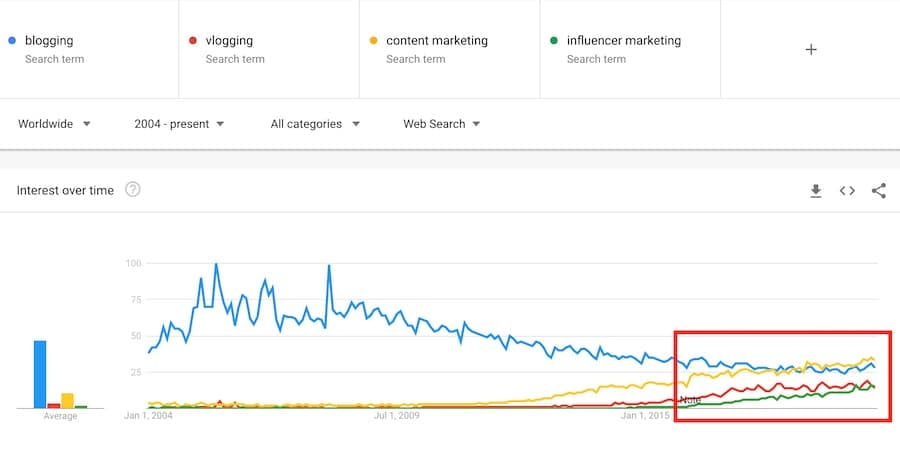 Koala-Rank-—-Blogging-Google-Trends-Example (1)